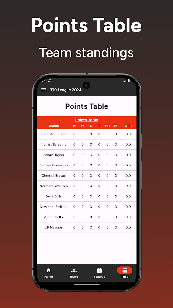 Abu Dhabi T20 2024 - Updates on Screenshots screenshot 4