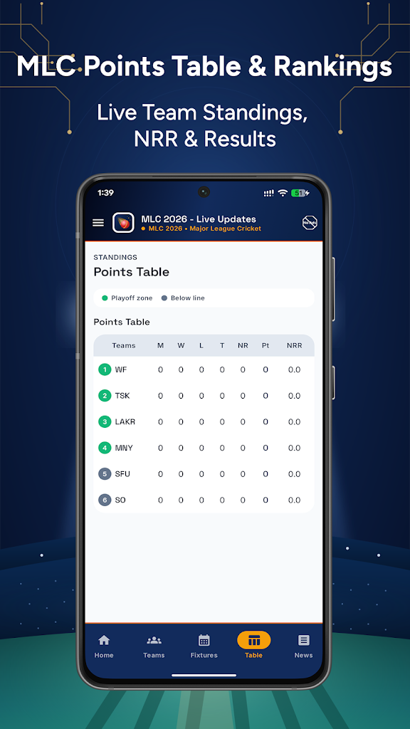 MLC 2026 - Live Updates screenshot 4