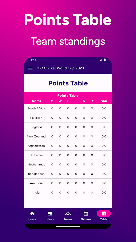 World Cup 2023 - Live Updates on Screenshots screenshot 5